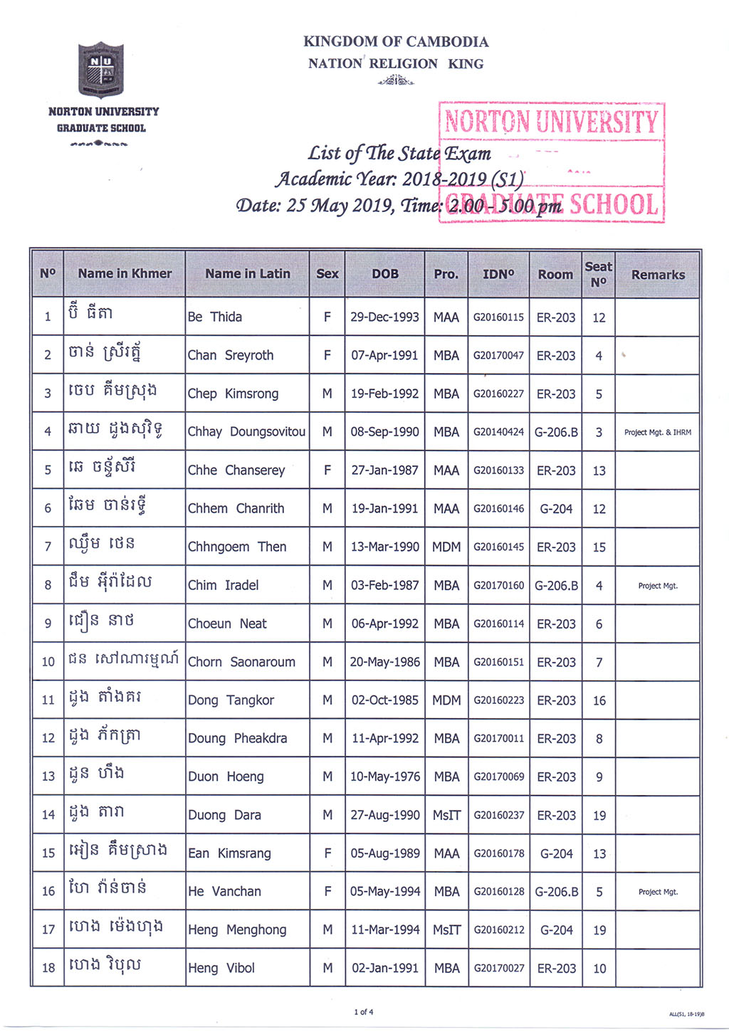 List of the state exam academic year 2018-2019 Semester 1 Date: 25 May 2019, Time: 2:00 - 5:00PM