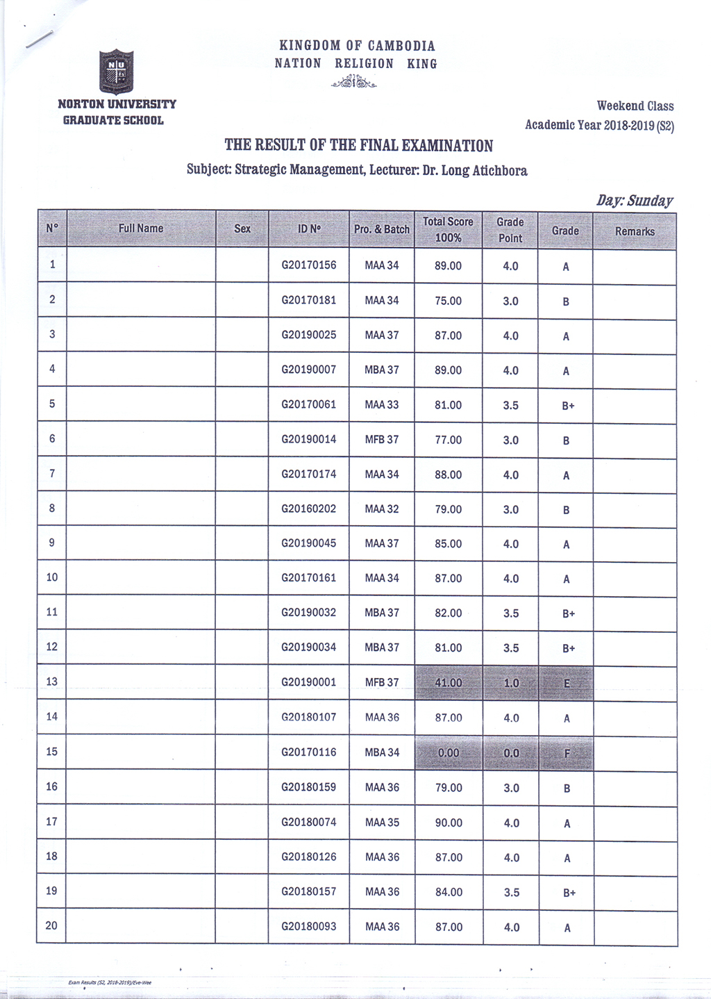 The Result of the Final Examination Semester 2 Academic Year 2018 - 2019 Evening and Weekend Classes