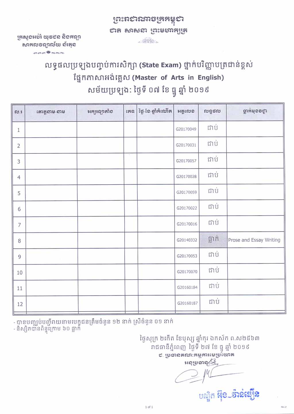 លទ្ធផលប្រឡងបញ្ចប់ការសិក្សា (State Exam)​ ថ្នាក់​បរិញ្ញាបត្រជាន់​ខ្ពស់​ សម័យប្រឡងៈ​ ថ្ងៃទី ០៧ខែ​ធ្នូ ឆ្នាំ​២០១៩
